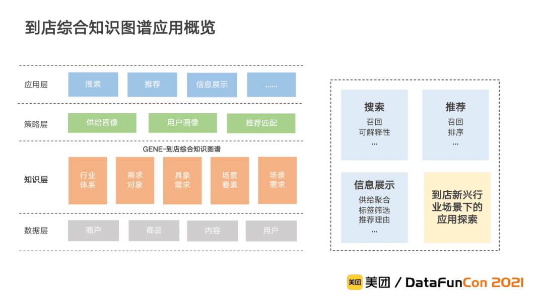 李翔：美团到店综合知识图谱的构建与应用