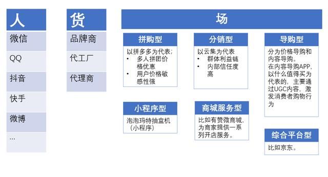 需求分析：小红书、蘑菇街和什么值得买