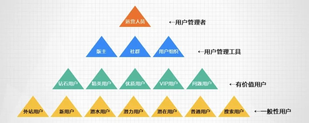 私域运营必须掌握的15个模型