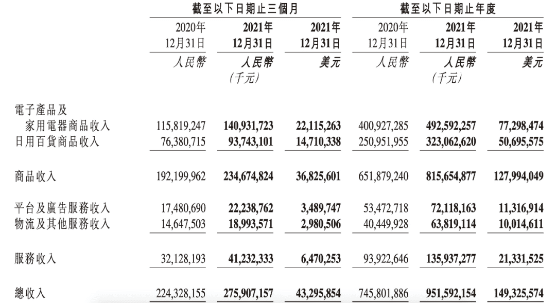 “低利润”长跑，京东变得越来越重