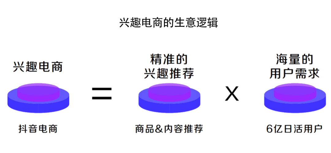 抖音电商的财富密码