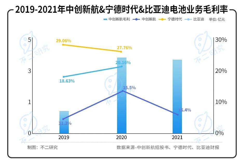 "动力电池第三极"中创新航IPO，能否"复刻"宁德时代？