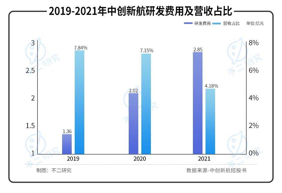 "动力电池第三极"中创新航IPO，能否"复刻"宁德时代？