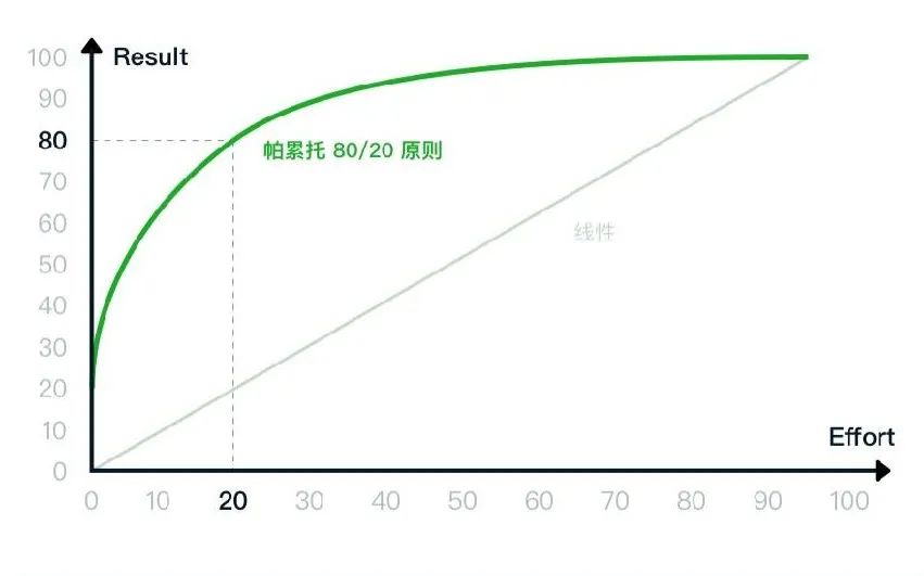 私域运营必须掌握的15个模型