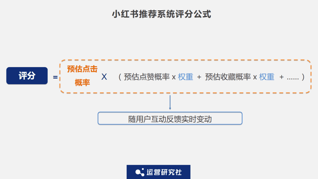 揭秘小红书「爆款笔记」背后的流量密码