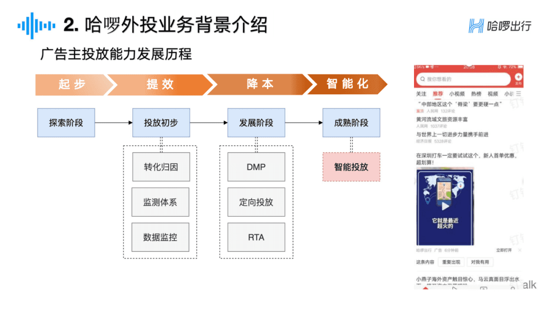 周冰倩：广告主视角下的信息流广告算法探索