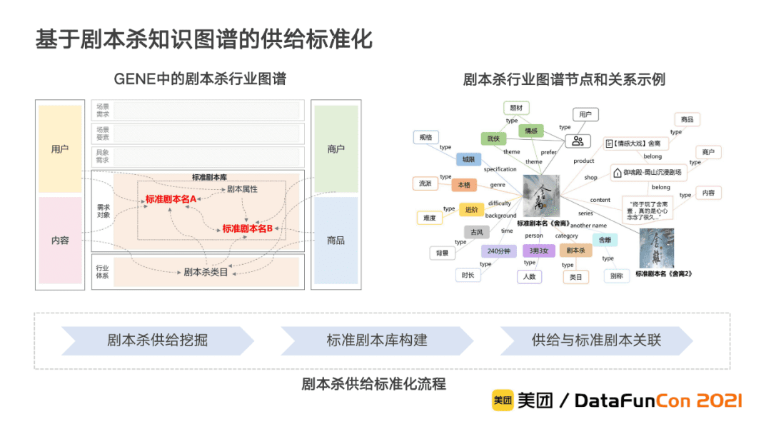 李翔：美团到店综合知识图谱的构建与应用