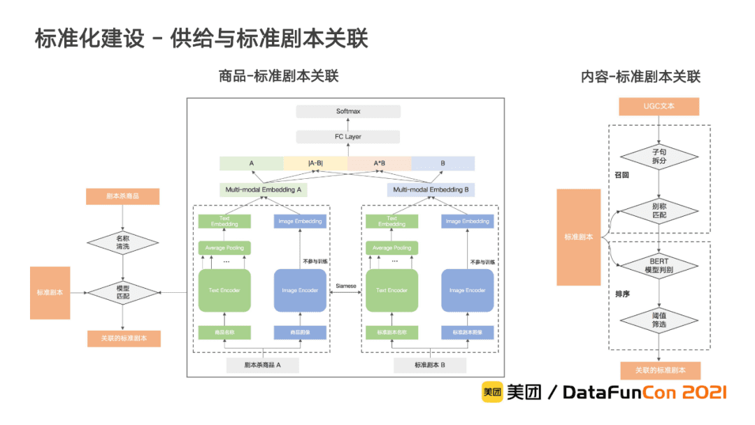 李翔：美团到店综合知识图谱的构建与应用