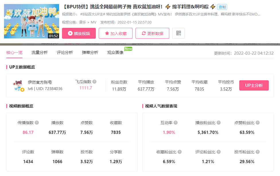 播放量超1200w！为何这支恰饭视频能引爆B站？