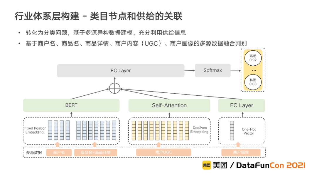 李翔：美团到店综合知识图谱的构建与应用