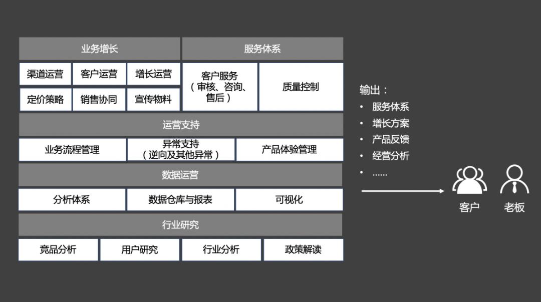 如何做好ToB产品？