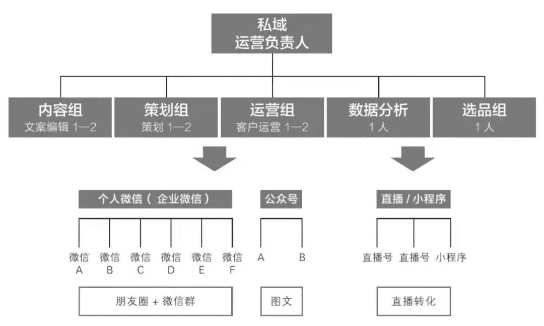 私域运营必须掌握的15个模型