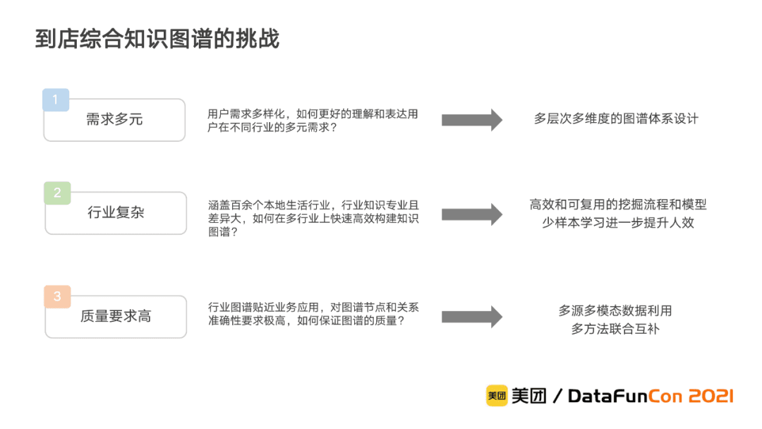 李翔：美团到店综合知识图谱的构建与应用