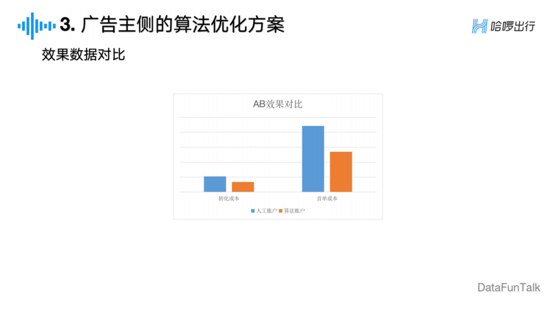 周冰倩：广告主视角下的信息流广告算法探索