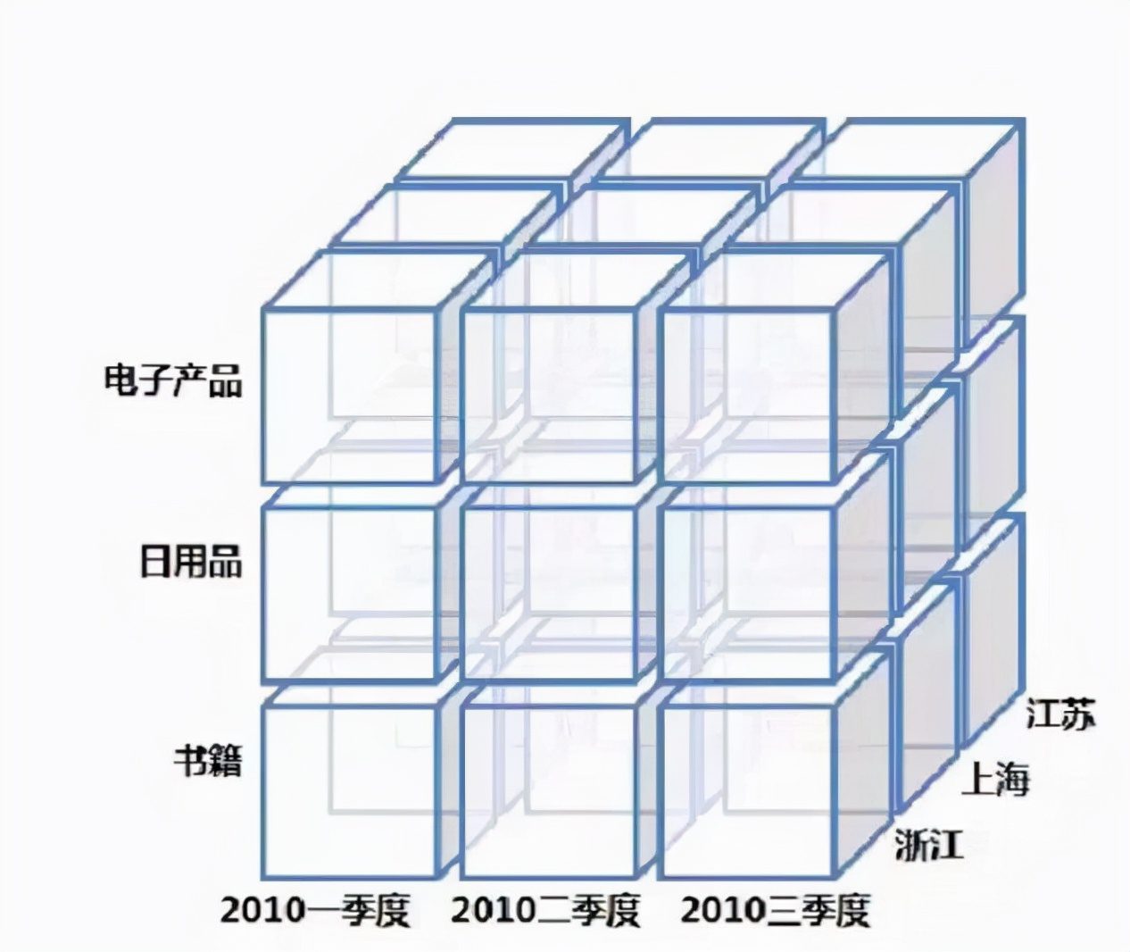 7种最常用数据分析思维，解决90%分析难题