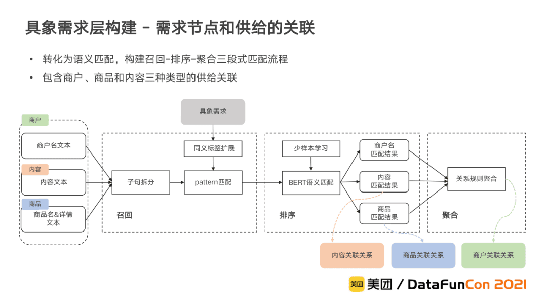 李翔：美团到店综合知识图谱的构建与应用