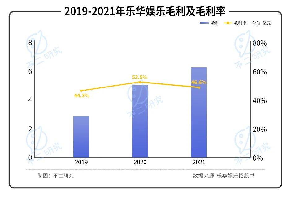 "造星工厂"乐华娱乐IPO，如何寻找下一个"王一博"?