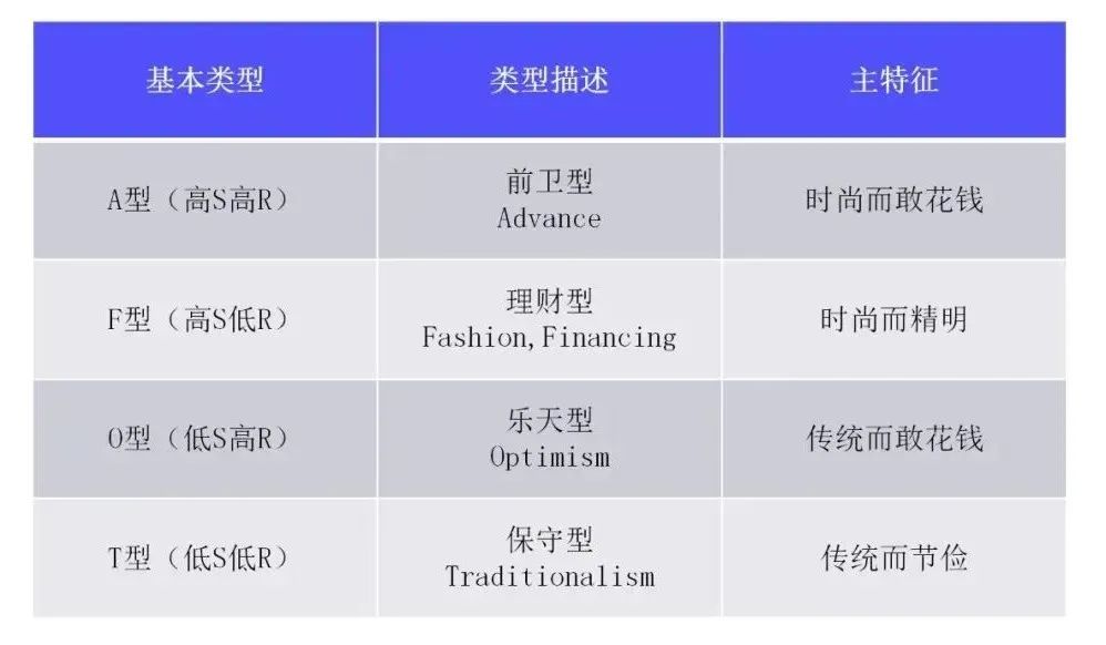 私域运营必须掌握的15个模型