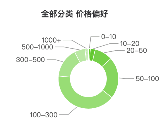 达人攻略：如何打造“人带货”的爆量直播间？（服饰行业）