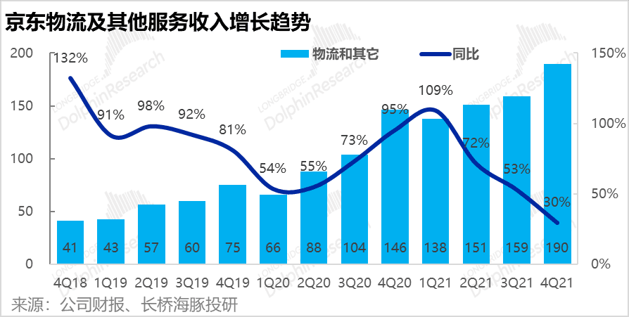 “低利润”长跑，京东变得越来越重