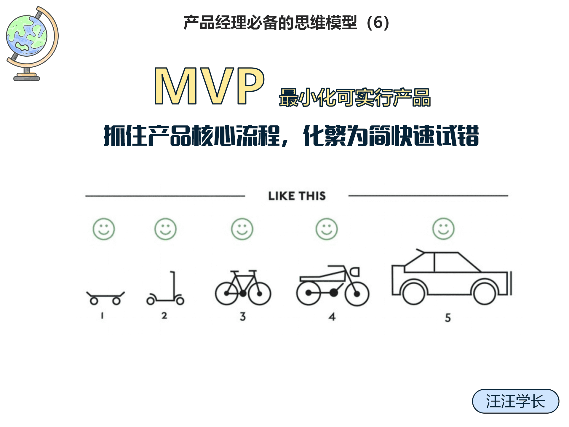 “MVP法”抓住产品核心流程，化繁为简快速试错