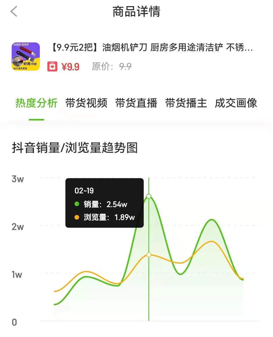 7天狂销11.6w单 抖音爆单黑马“营养早餐”凭什么出圈？