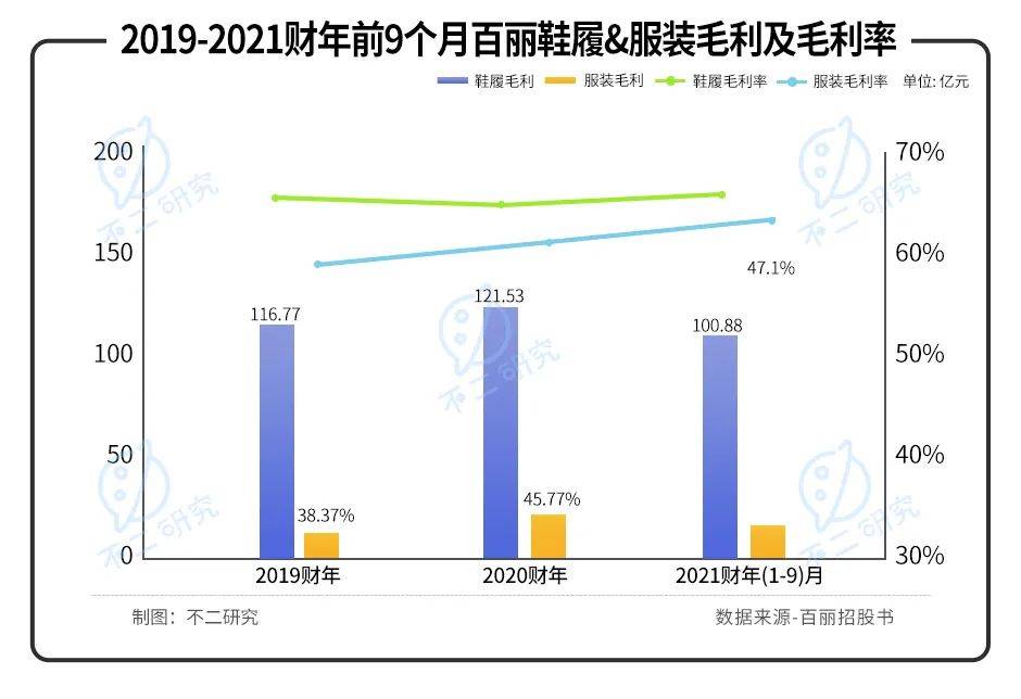 40岁百丽重启IPO,一代鞋王错失了时代？