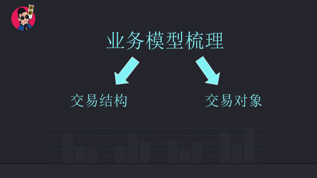 社群运营之定位第一步：梳理企业业务模式