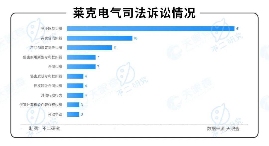 莱克电气"斜杠"危机：盈利困局待解、竞争蓝海泛红||315