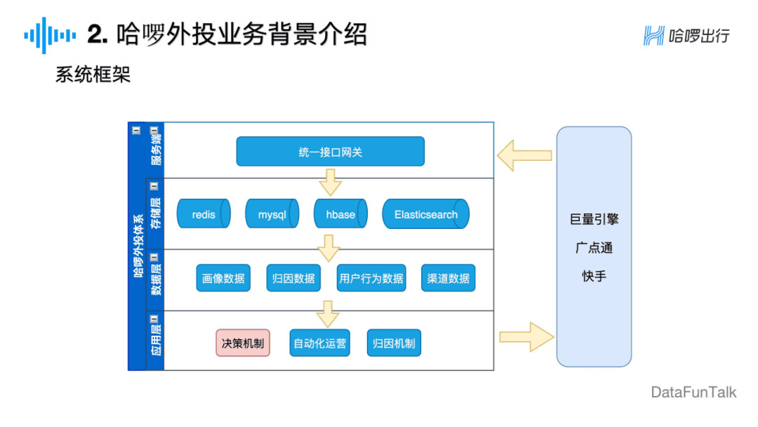 周冰倩：广告主视角下的信息流广告算法探索