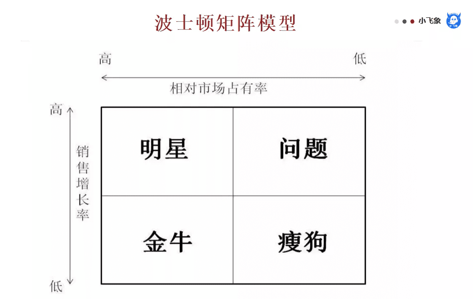 数据模型分析思维的一些基本思考与见解