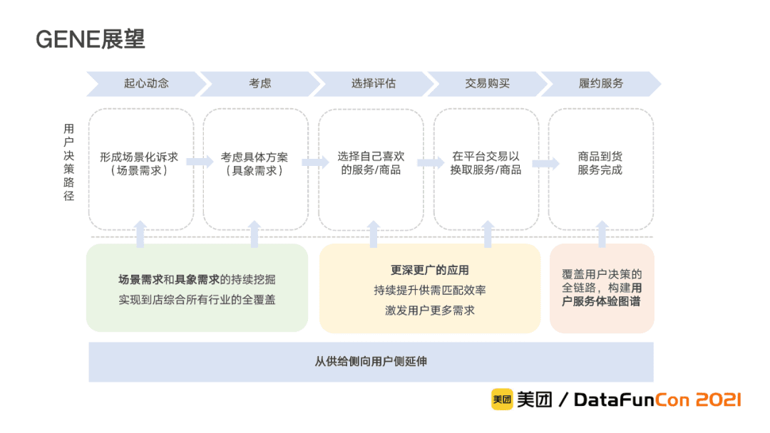 李翔：美团到店综合知识图谱的构建与应用