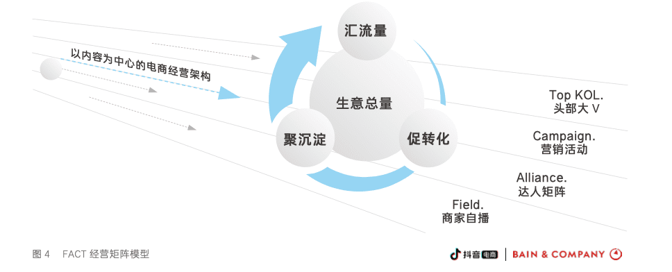 美少女嗨购go倒闭，给想做抖音直播的企业什么启示？