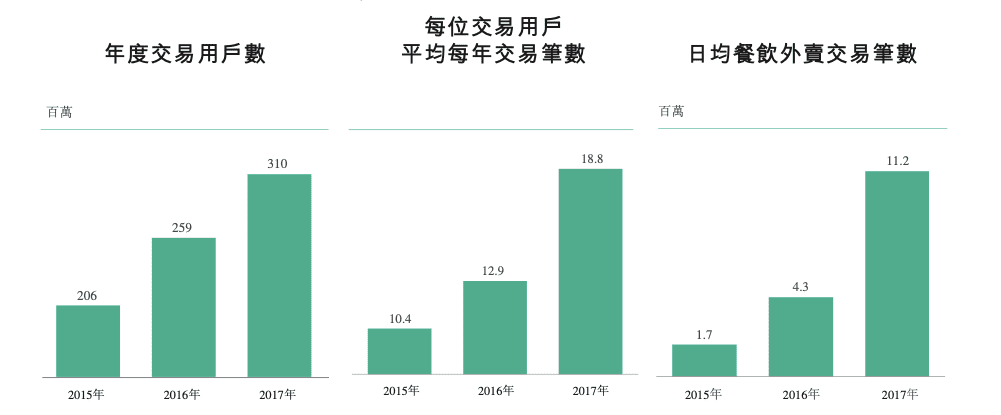 王兴，可有妙计？