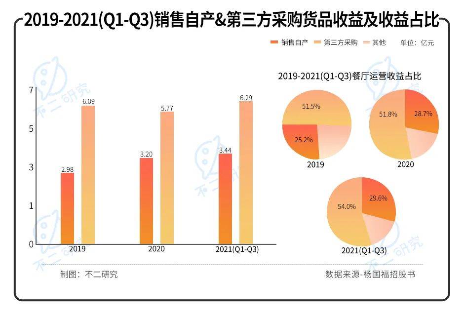 "麻辣烫第一股"来了！杨国福赴港IPO，加盟模式待考