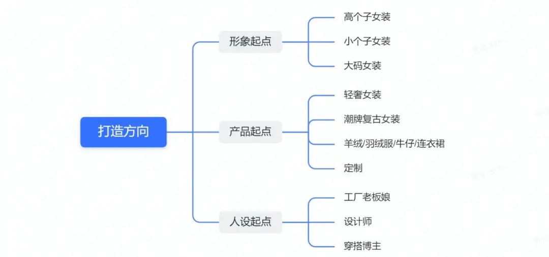 达人攻略：如何打造“人带货”的爆量直播间？（服饰行业）