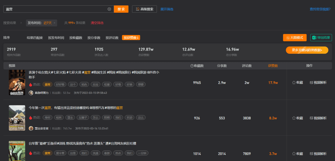 89万篇小红书笔记，43.9亿次短视频播放，露营人“等春天”