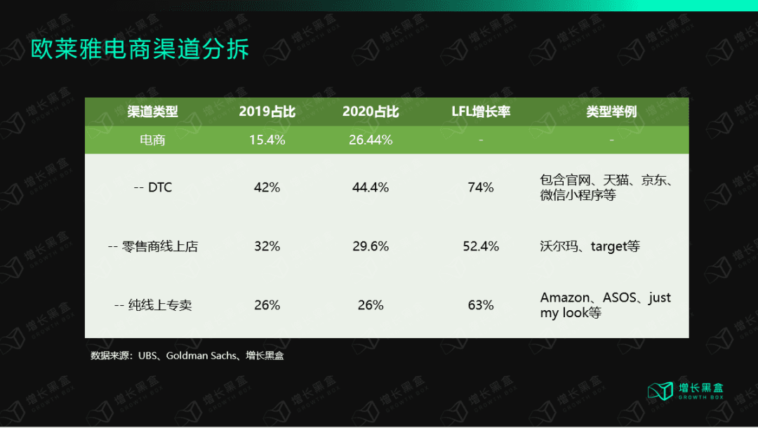 万字拆解欧莱雅：百年美妆帝国的数字化远征