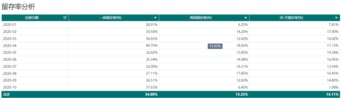 最详细AARRR模型拆解，可复制的运营成功秘诀