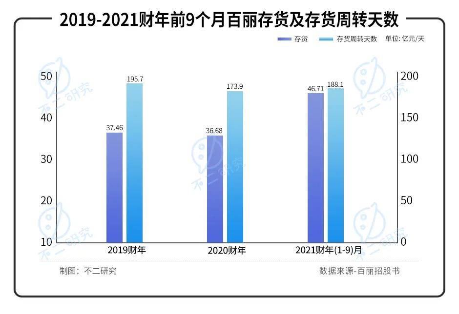 40岁百丽重启IPO,一代鞋王错失了时代？