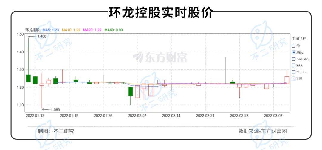 产能已近极限,2022"港股纸业第一股"环龙控股如何极限求生？