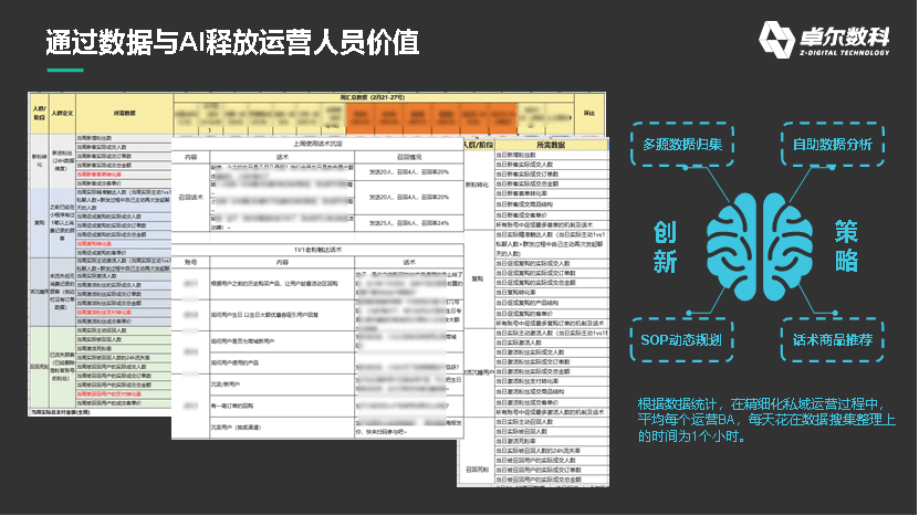 数据如何在私域运营中发挥最大价值