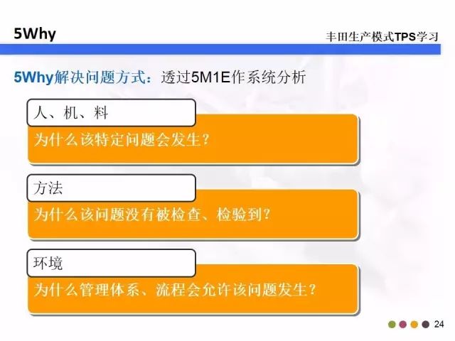 教你什么是5W2H和5Why分析法