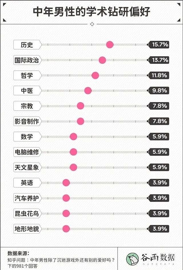 5个月斩获125万粉丝，新号如何实现从0到1快速起步？