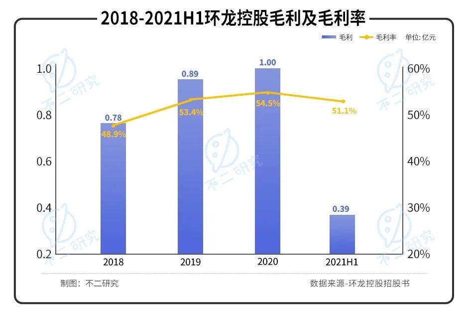 产能已近极限,2022"港股纸业第一股"环龙控股如何极限求生？