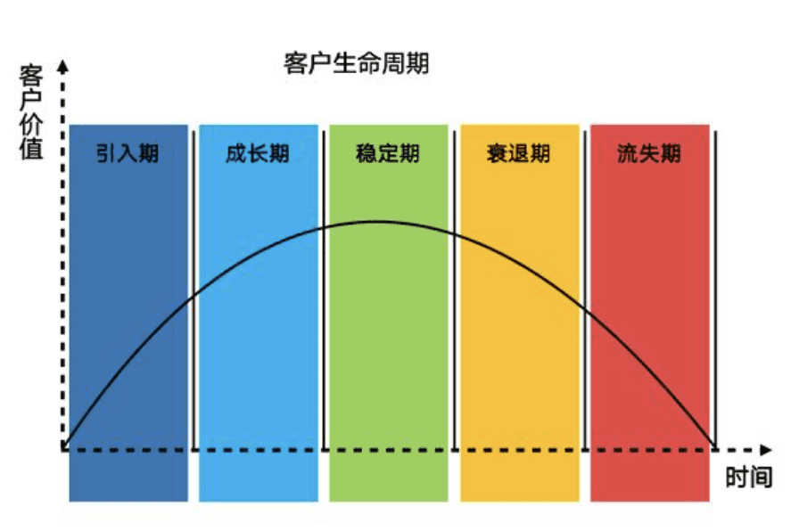 私域运营必须掌握的15个模型