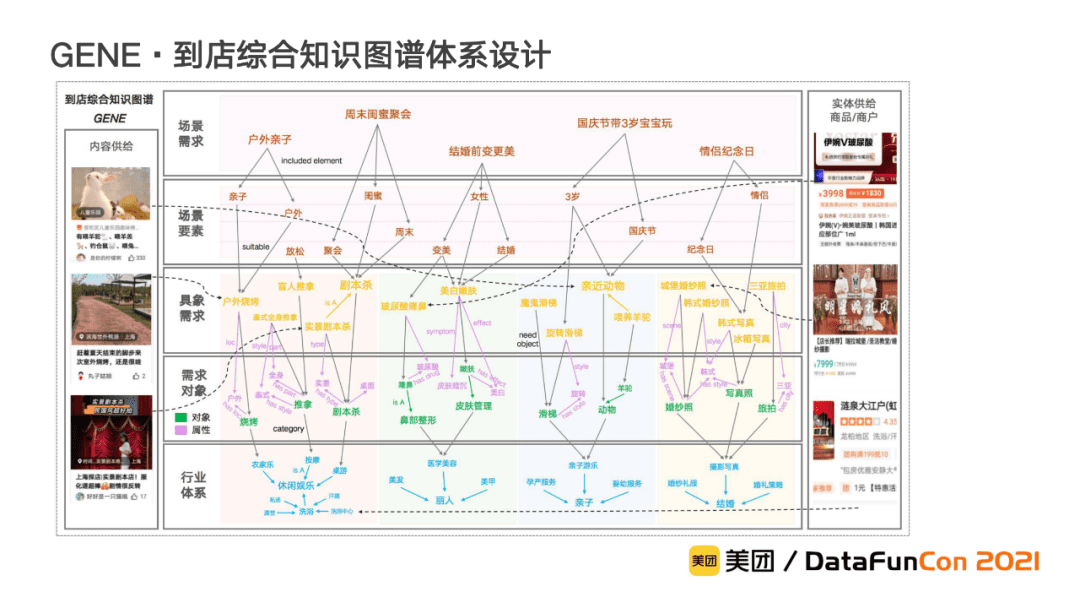 李翔：美团到店综合知识图谱的构建与应用