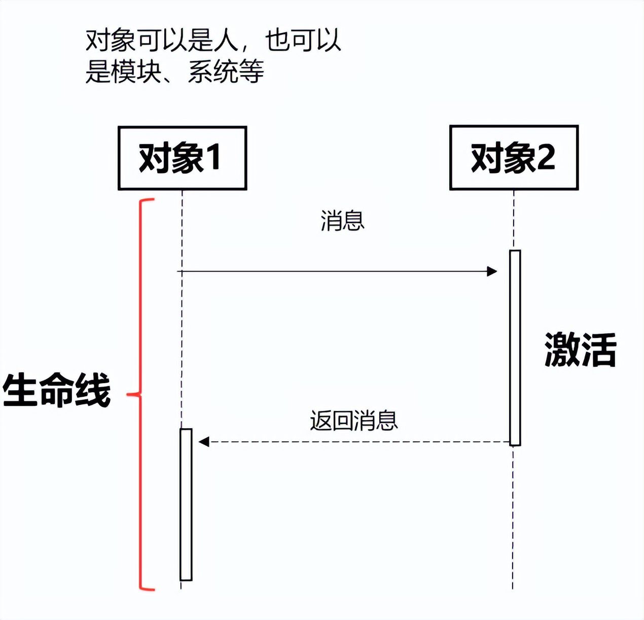 从0到1搭建产品的高效思维和工具