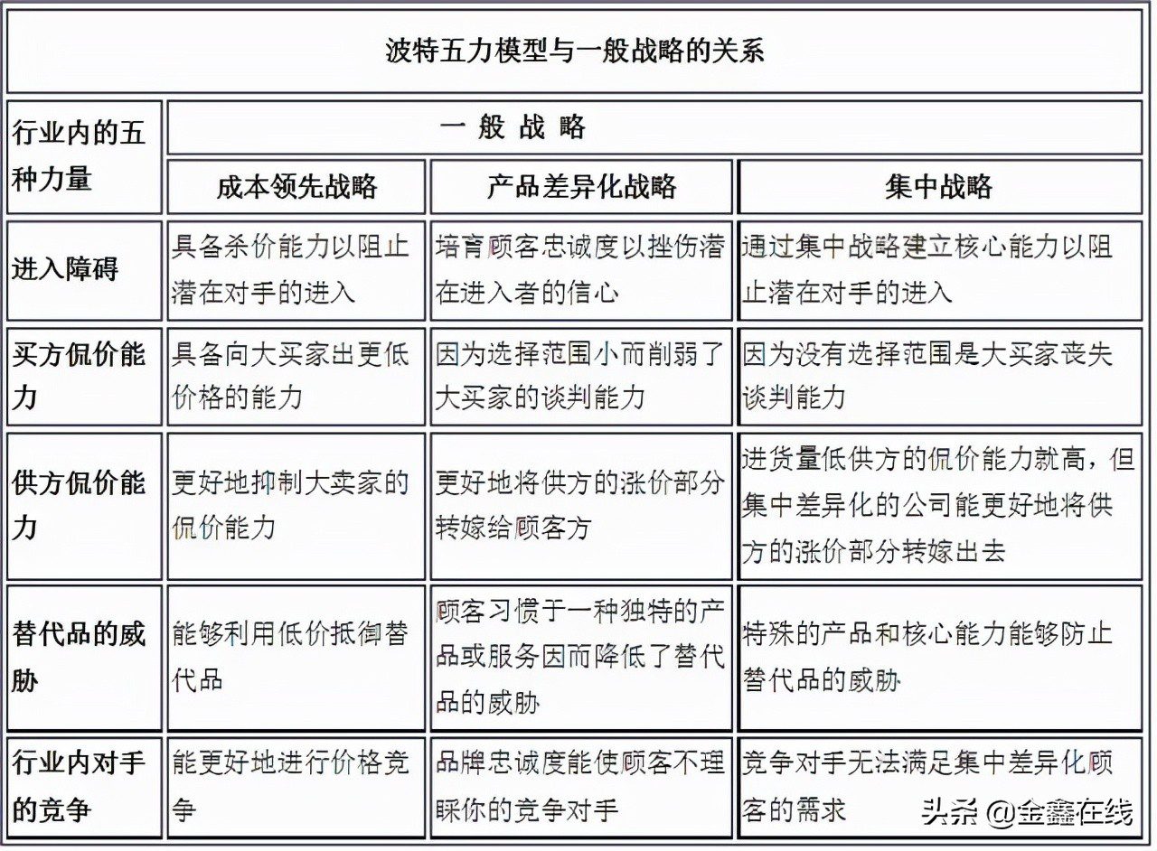 行业竞争结构分析方法：价值链、产业链与波特五力分析模型