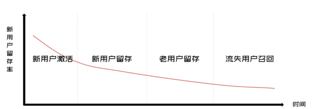 私域运营必须掌握的15个模型